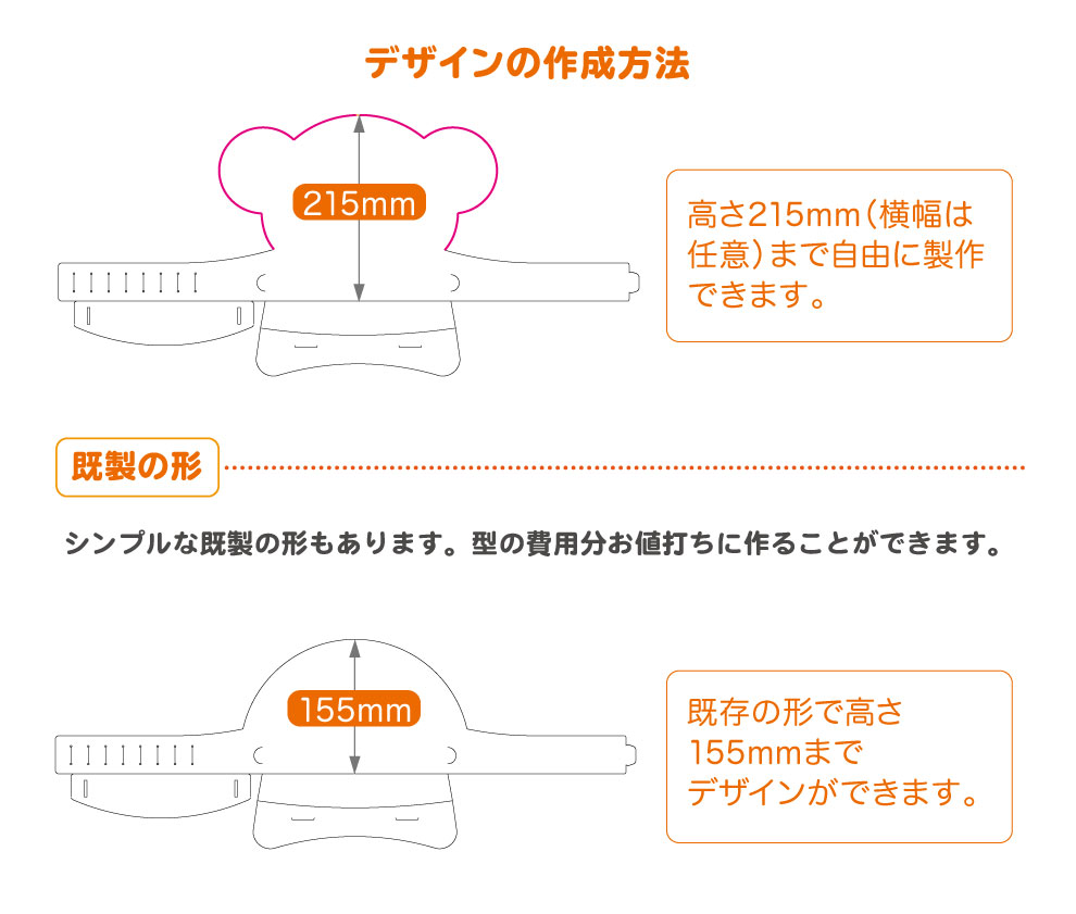 デザインテンプレートの説明